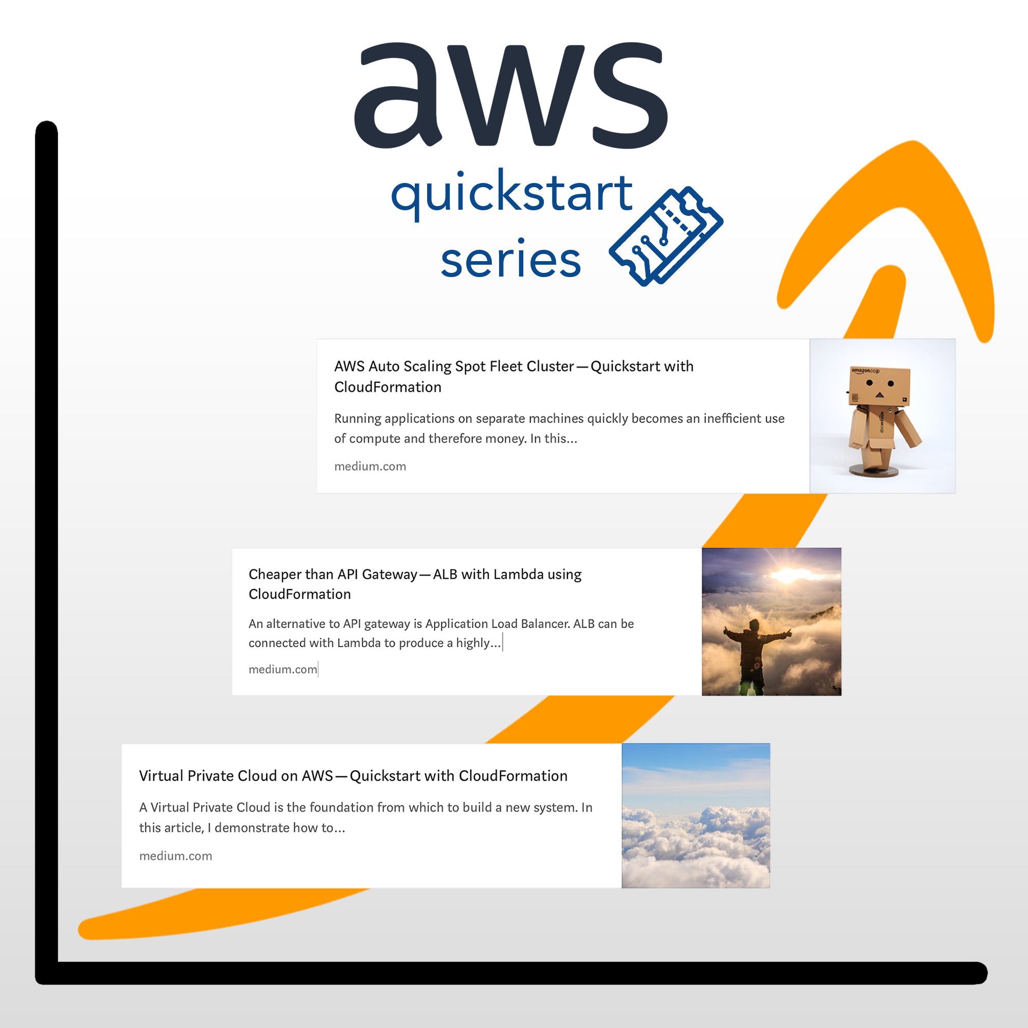 ☁️ 🚀 Virtual Private Cloud on AWS — Quickstart with CloudFormation