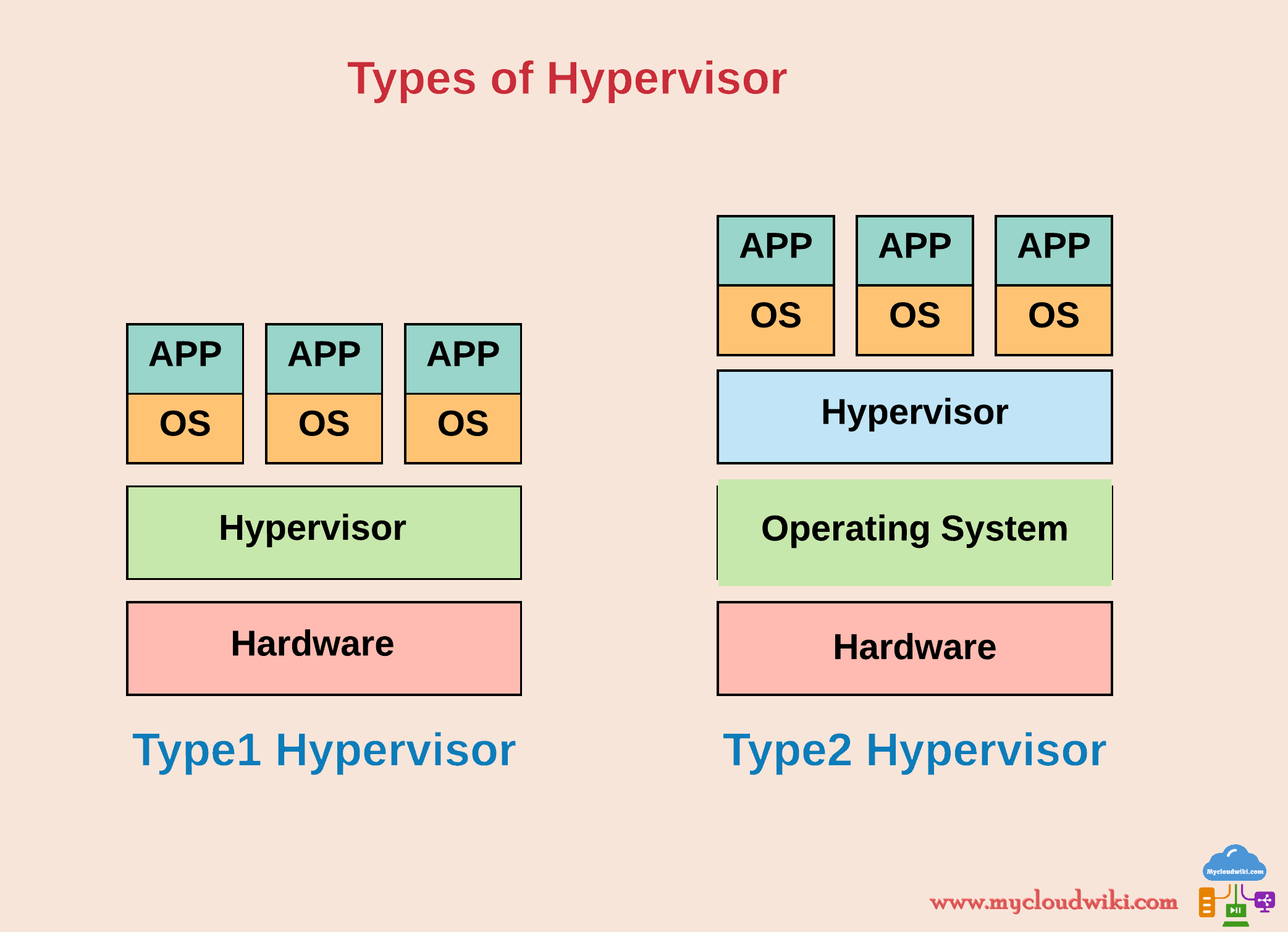 Hypervisor-types.png