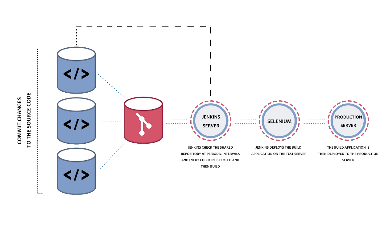 Jenkins-architecture-1.png