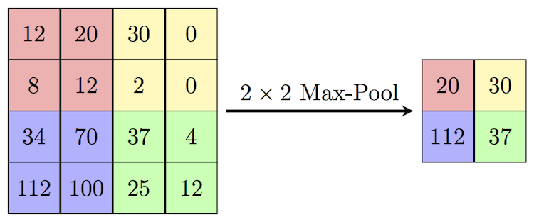 MaxpoolSample2.png