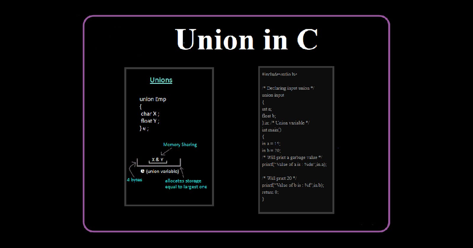 Union in C Programming
