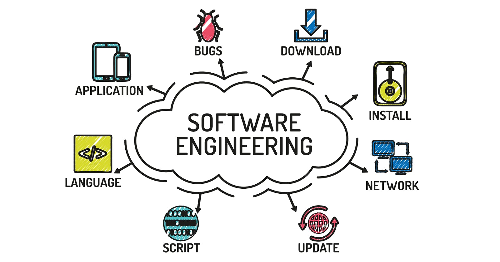 What it takes to be a Software Engineer