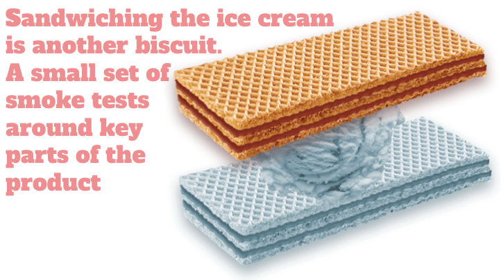 Addition of top biscuit layer with words: Sandwiching the ice cream is another biscuit. A small set of smoke tests around key parts of the product
