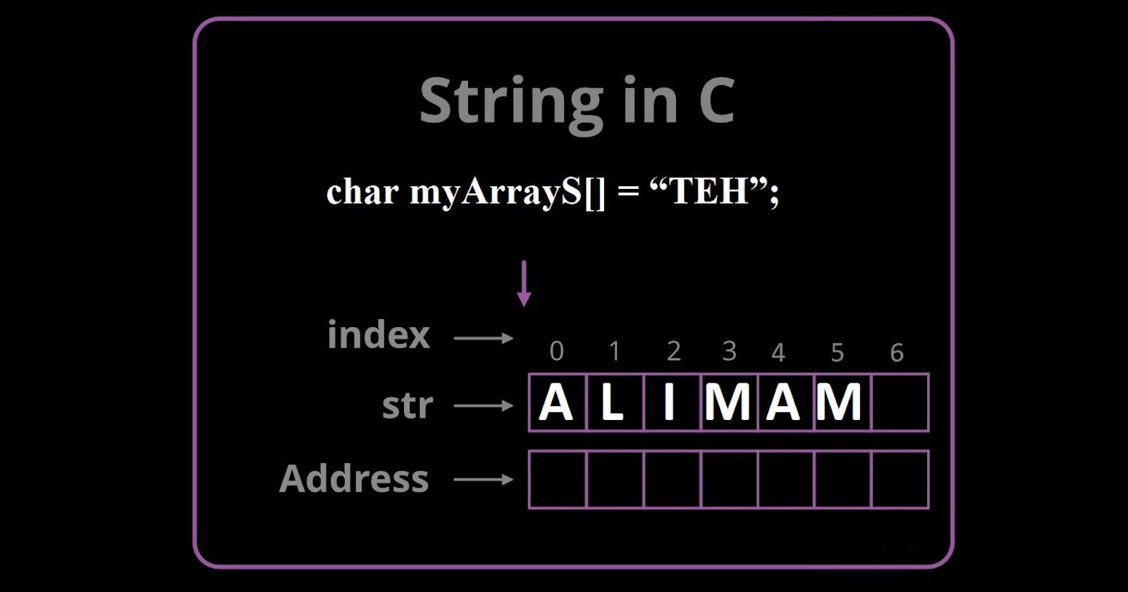 String in C Programming