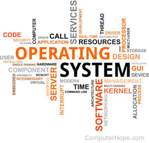Two types of mode in OS, User Mode, and Kernal Mode | Operating System EP-10