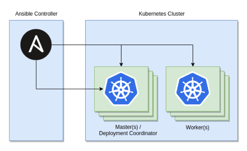 On_premise_deployments.png