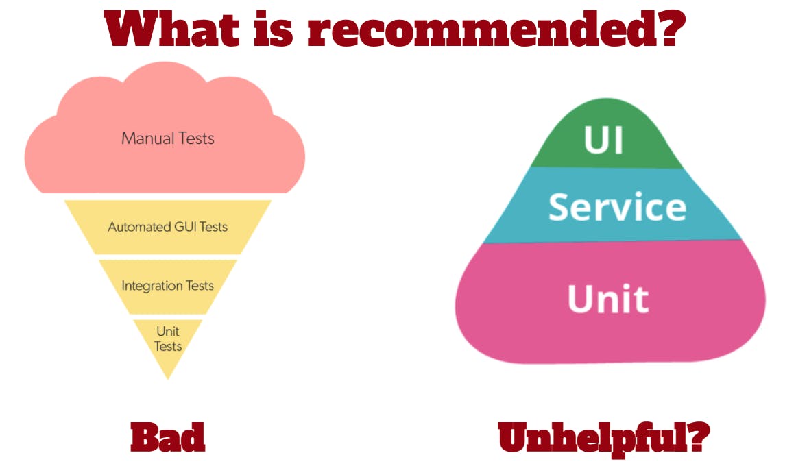 The Software testing ice cream cone with word: Bad, and the Test pyramid with word: unhelpful?