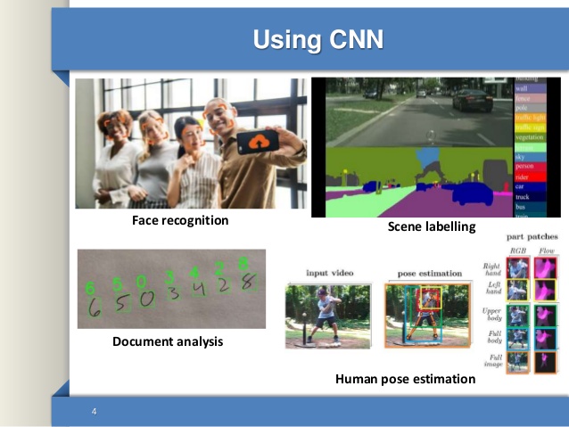 using cnn.jpg
