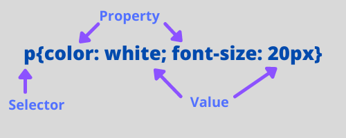 css-syntax.png