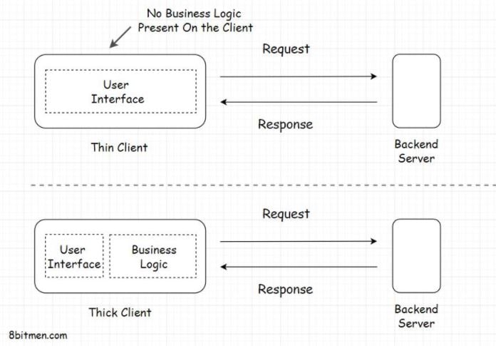 types of client.JPG