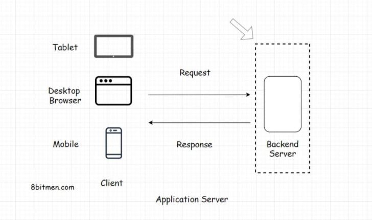 application server.JPG