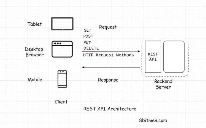 REST API.JPG