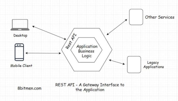 API gateway.JPG