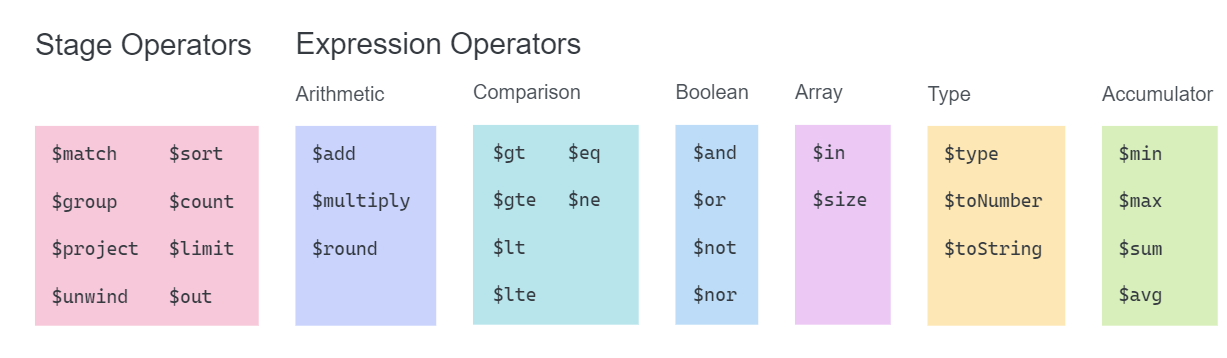 aggregation-operators.png