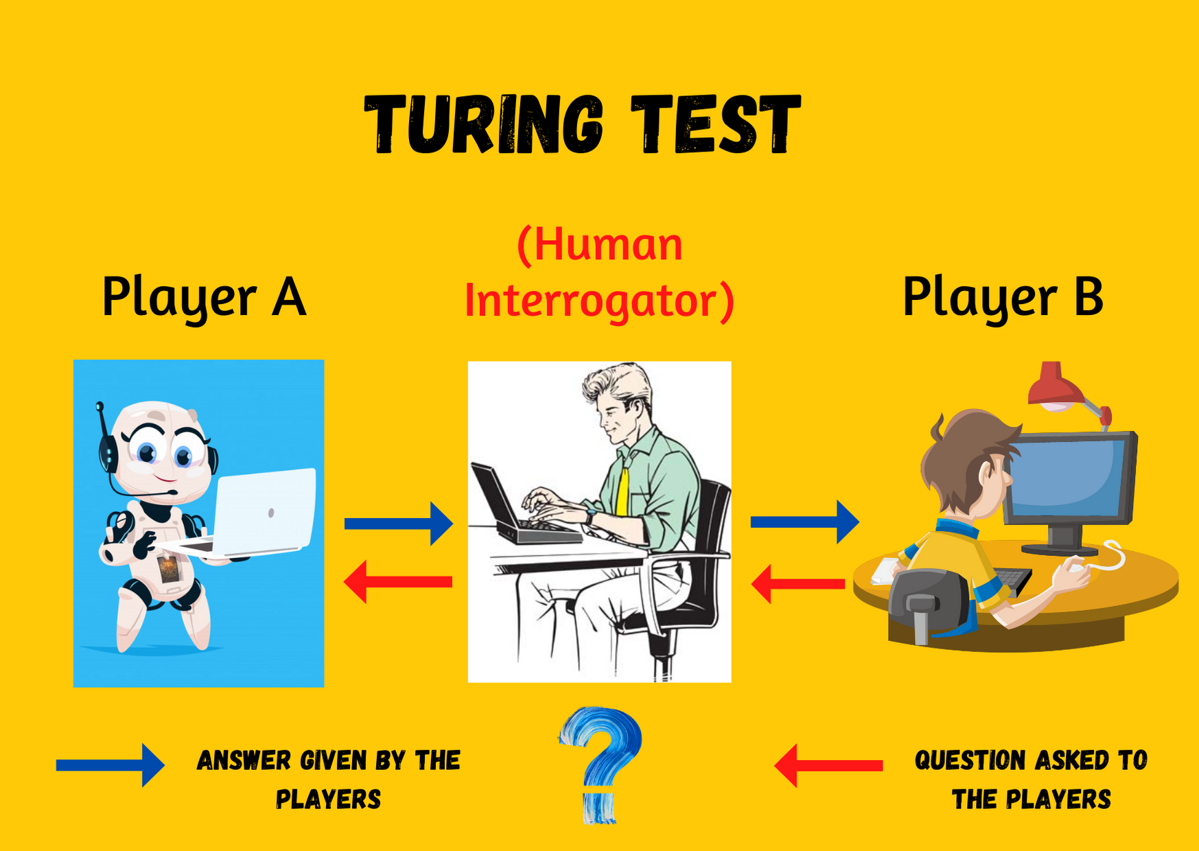 Article_- turing test (2).png