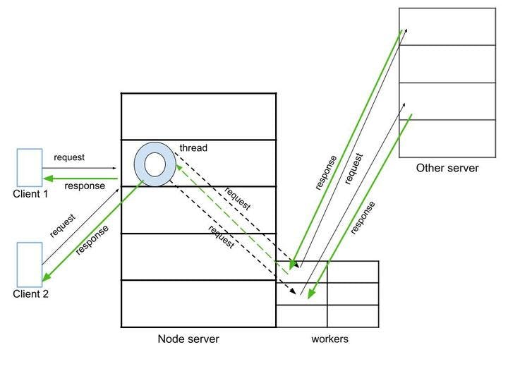 node-server (2).jpg