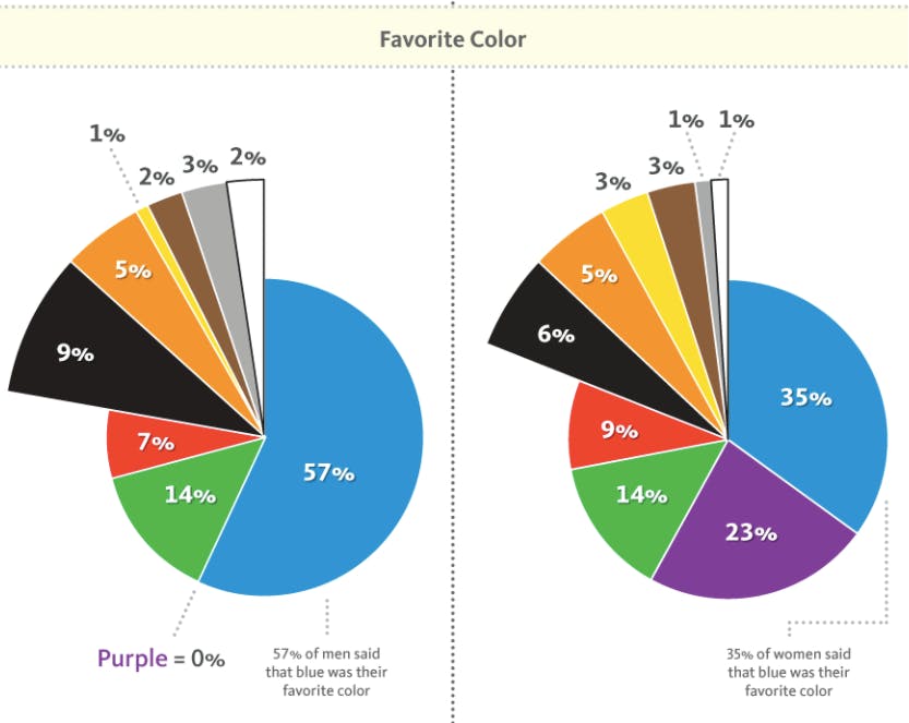 True_Colors_Infographic_-_Breakdown_of_Color_Preferences_by_Gender.png