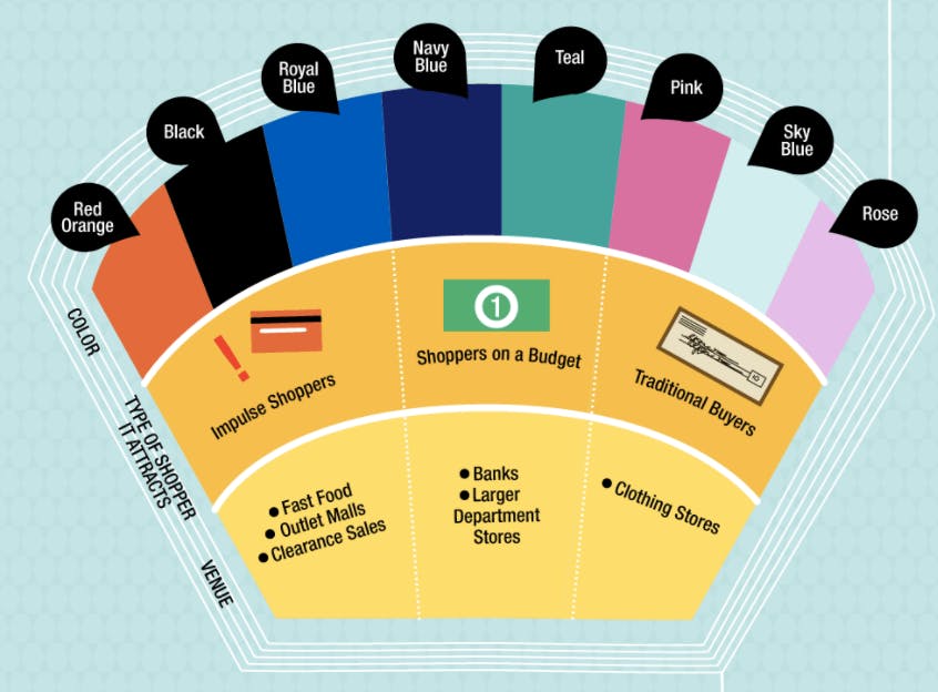 How_do_colors_affect_purchases__Infographic-1.png