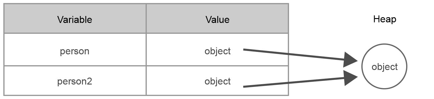 Memory Utilization by Reference Types