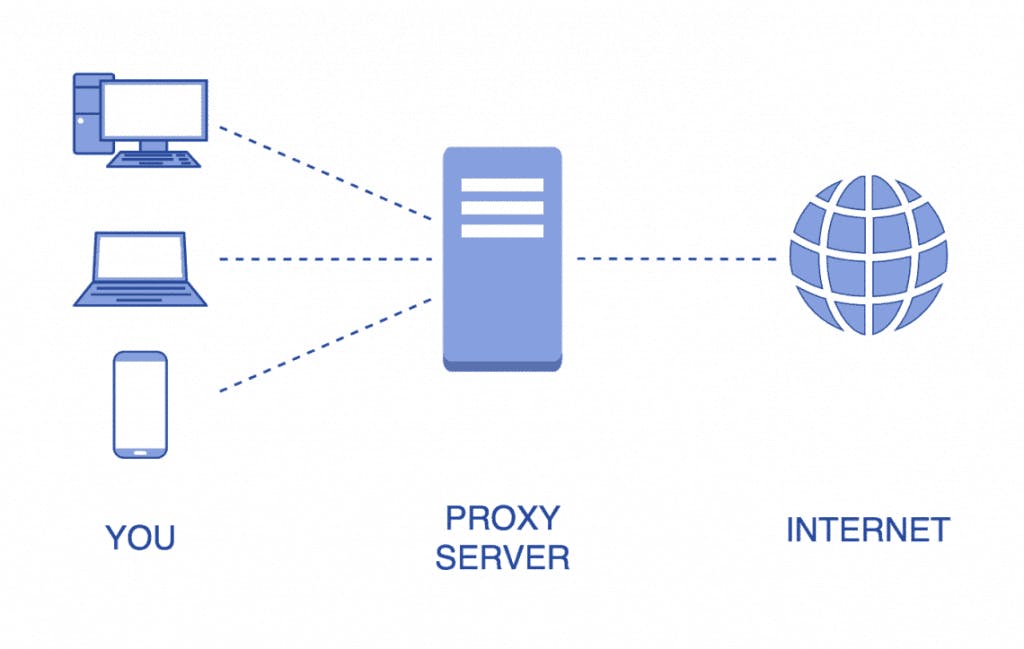 proxy-server-1024x649.png