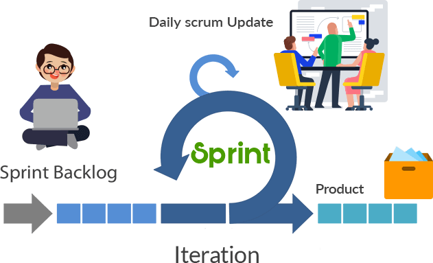Agile-Project-Management-with-Scrum-Boards-Backlog-Sprints-in-OrangeScrum.png