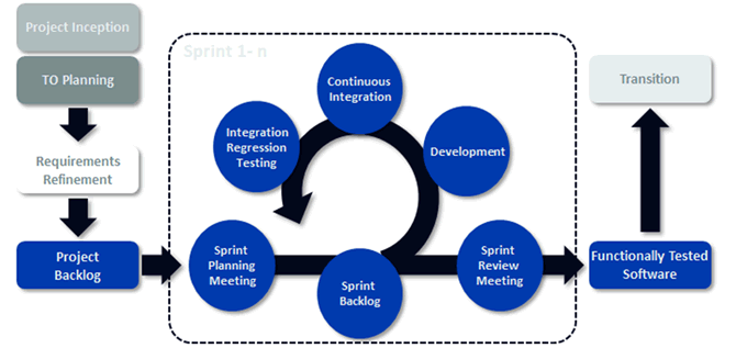 agile-scrum-project-management (1).gif