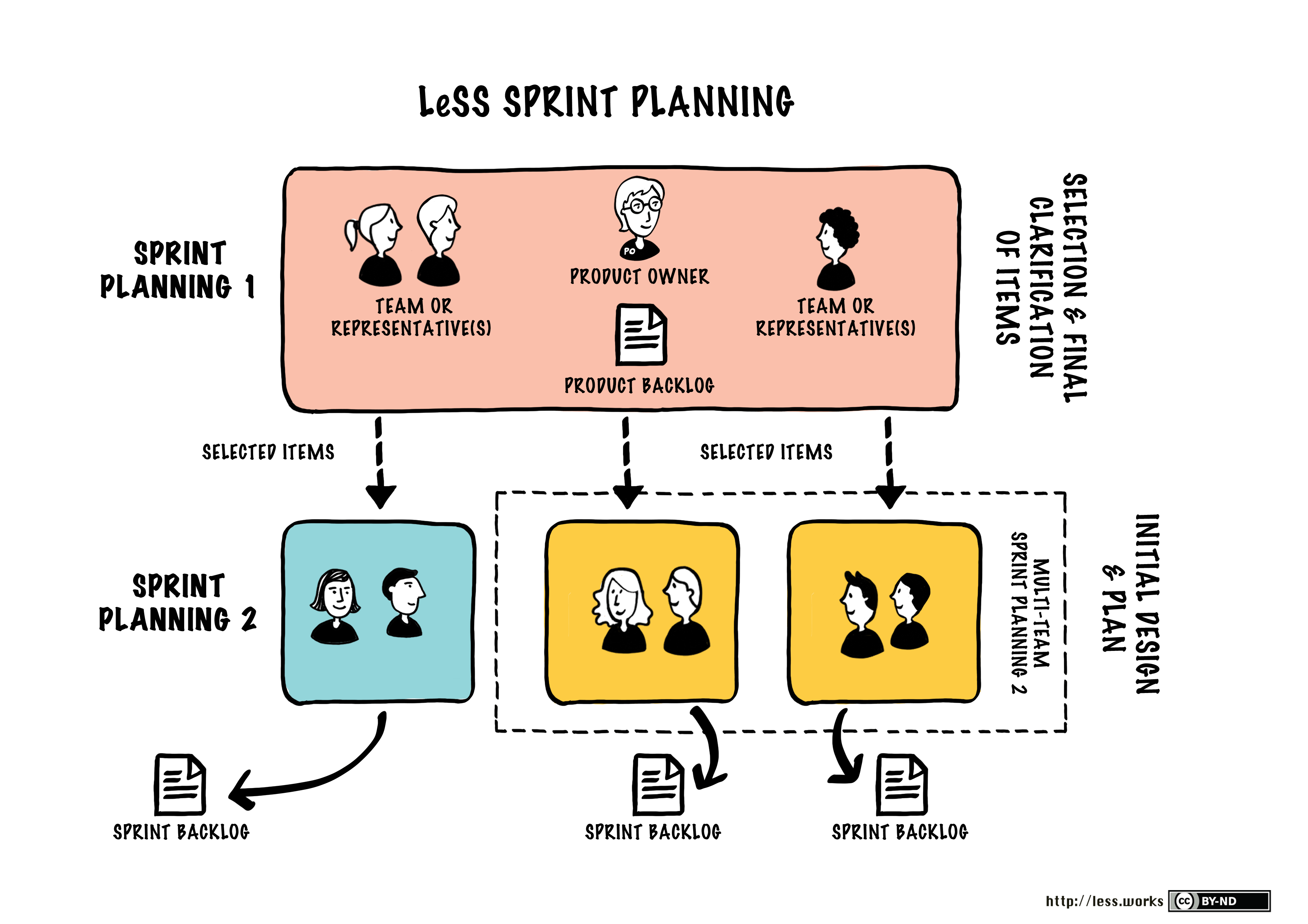 sprint-planning.png