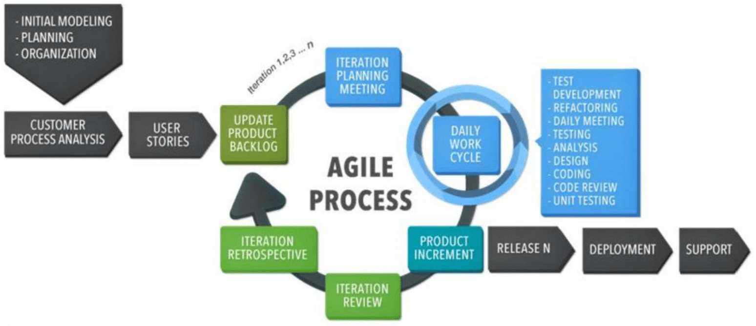 AgileScrumMaster-Blog#07 Team Facilitator