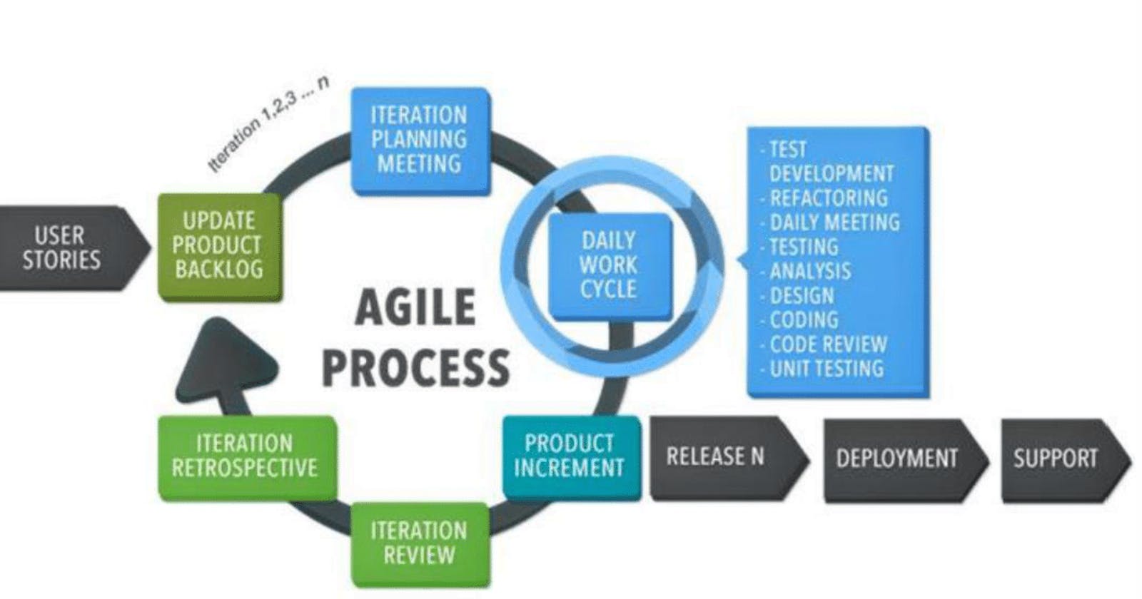 AgileScrum-Blog#06 Is Scaled Agile Framework(SAFe) Push or Pull or Both or Neither?