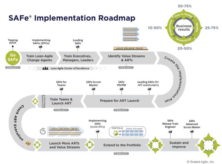 SAFe-implementatie-roadmap-Dec-21-2020-06-56-45-02-PM.png