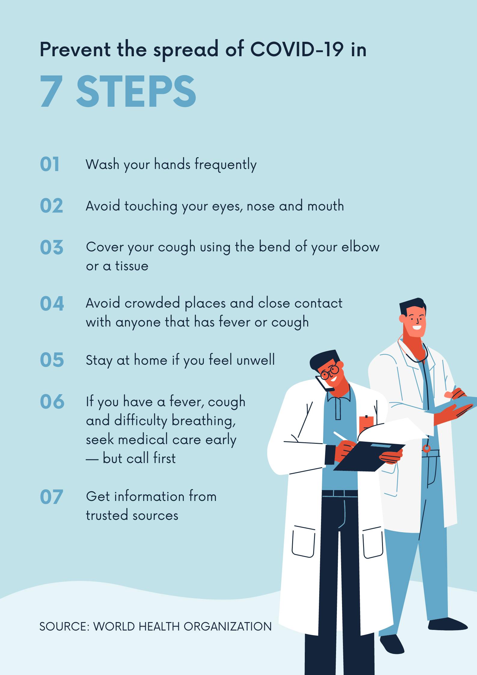 Blue 7 Step Prevention Coronavirus Awareness Poster.png