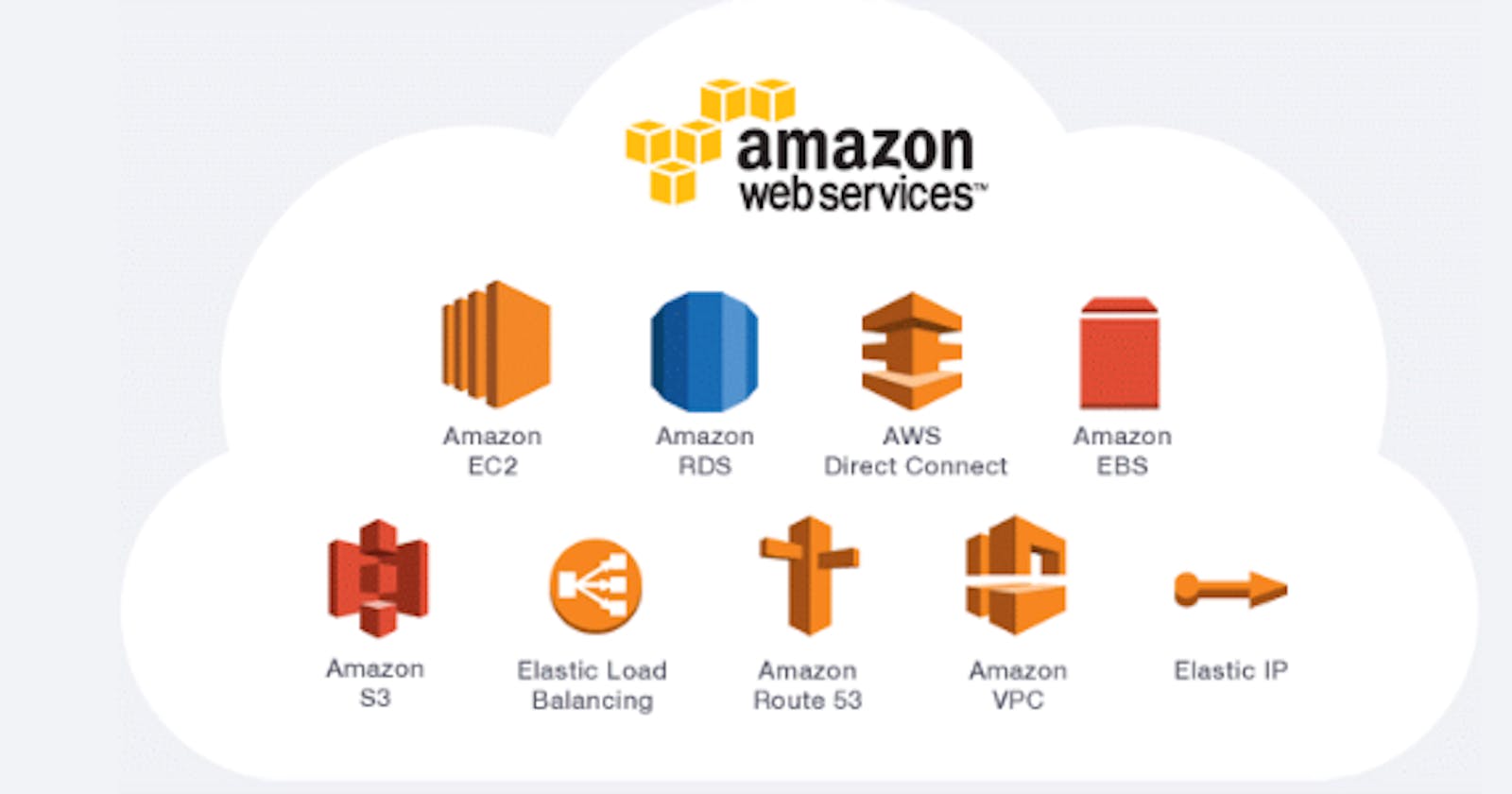 My Cloud Solutions in AWS