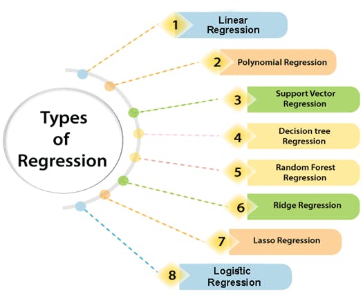 types-of-regression.png
