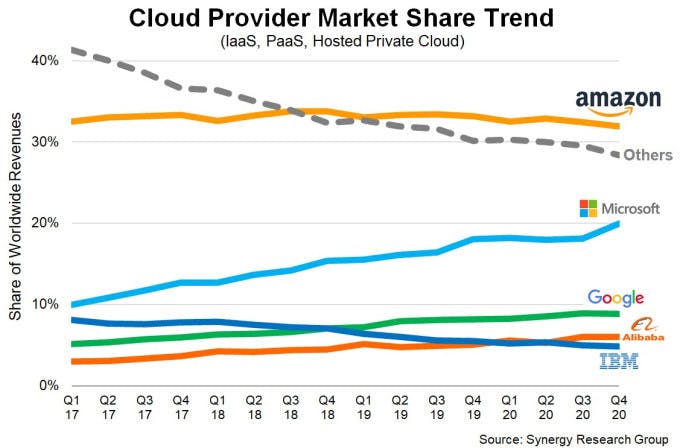 cloud marketshare.jpeg
