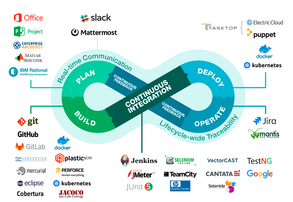 devops-main.png