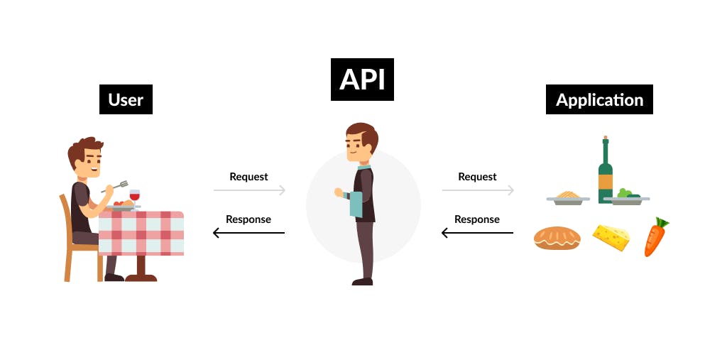 api example.png