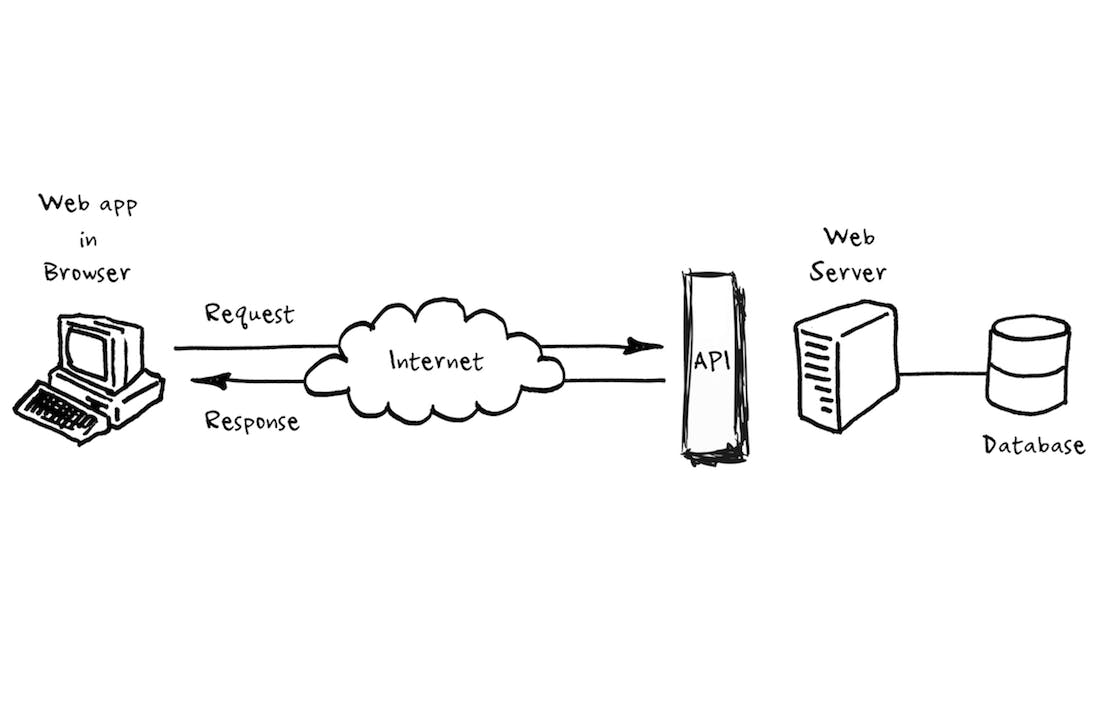 api-example-technical.png