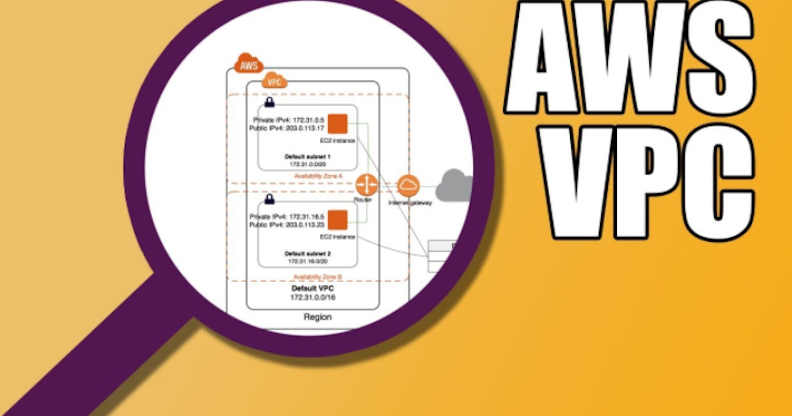 VPC Network, Public and Private Subnets, Grant Subnets Access to the Internet (AWS)