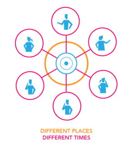 trtry-collaboration-different_places_different_times@2x-265x300.webp