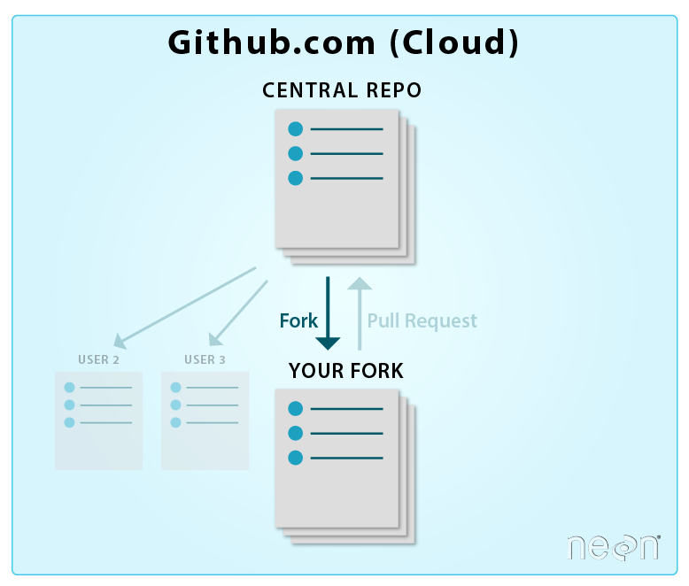 git-fork-emphasis.png