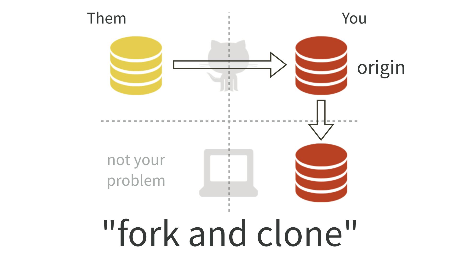 fork-and-clone.png