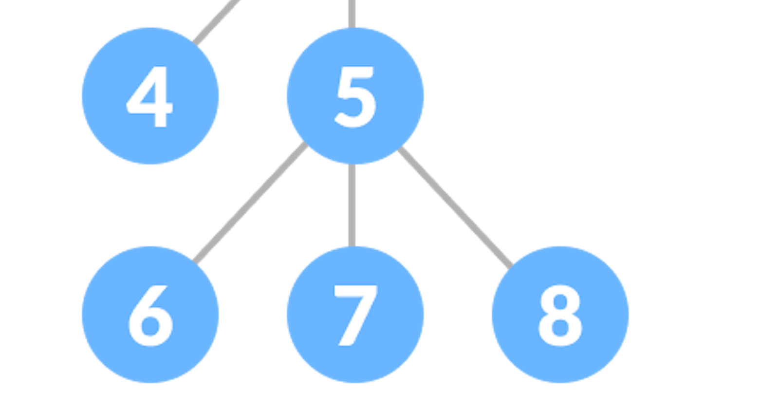 Tree data structure (Javascript)