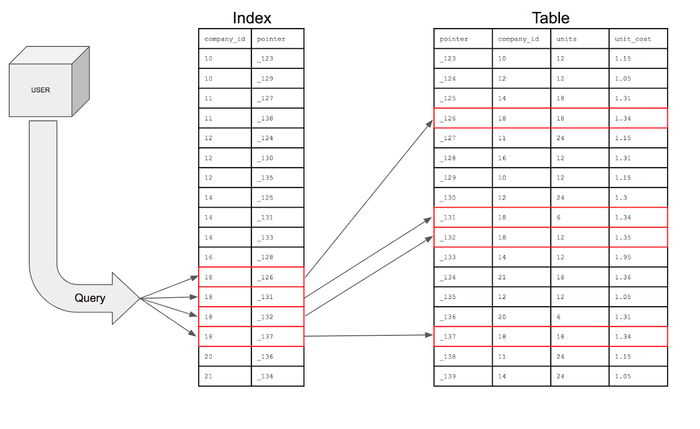indexed-table.png