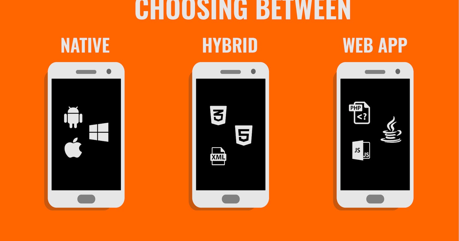 Native vs Web vs Hybrid applications