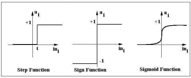 graphs-of-activation-functions-of-perceptron.jpg