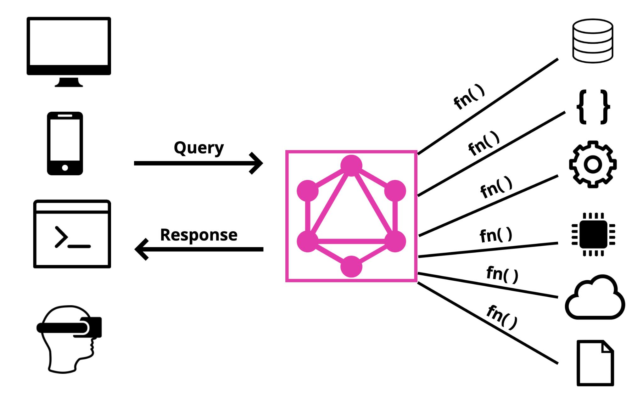 GraphQL for Beginners Introduction