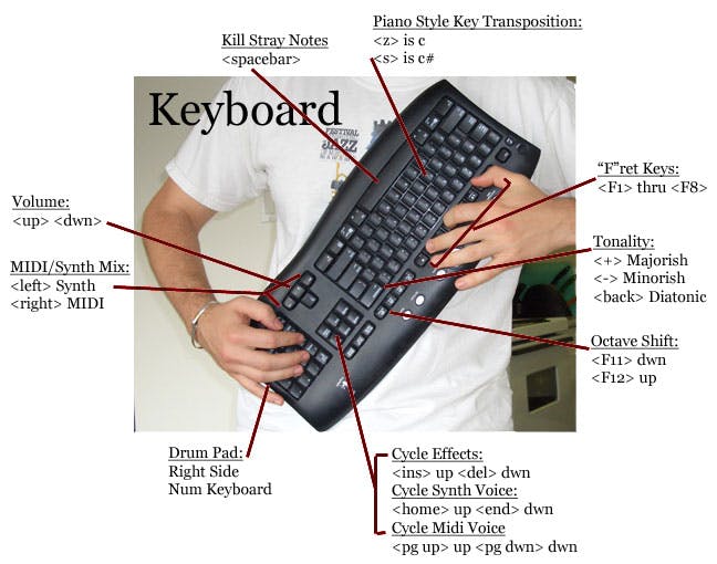 Photo of Ben holding computer keyboard as BTAR