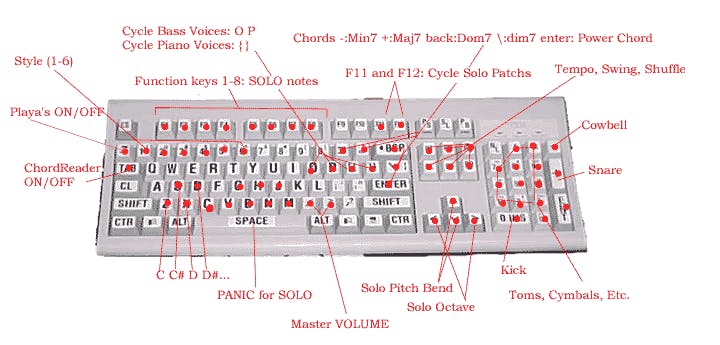 Detailed diagram of keyboard functionality