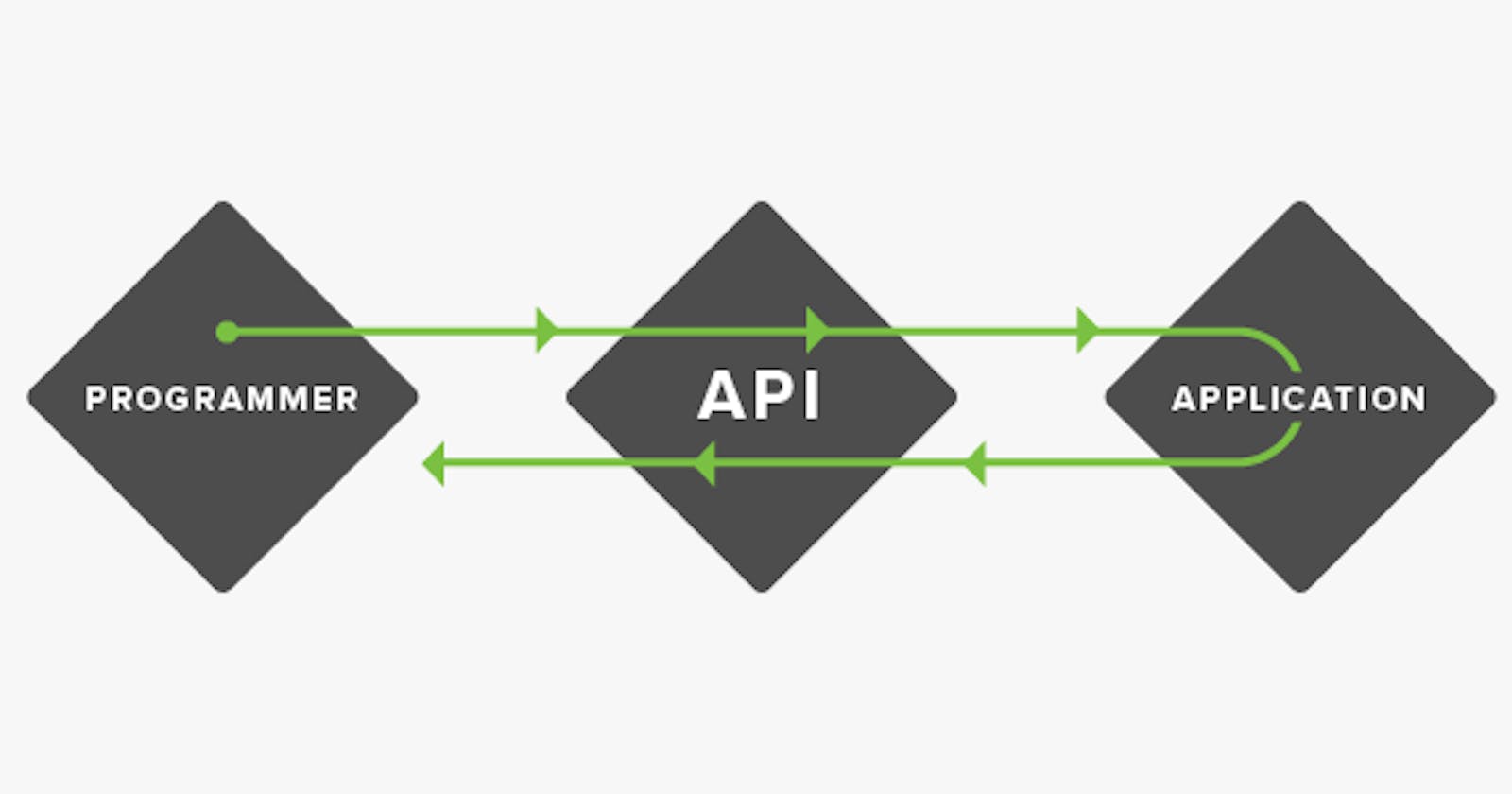 APIs: What A Concept!