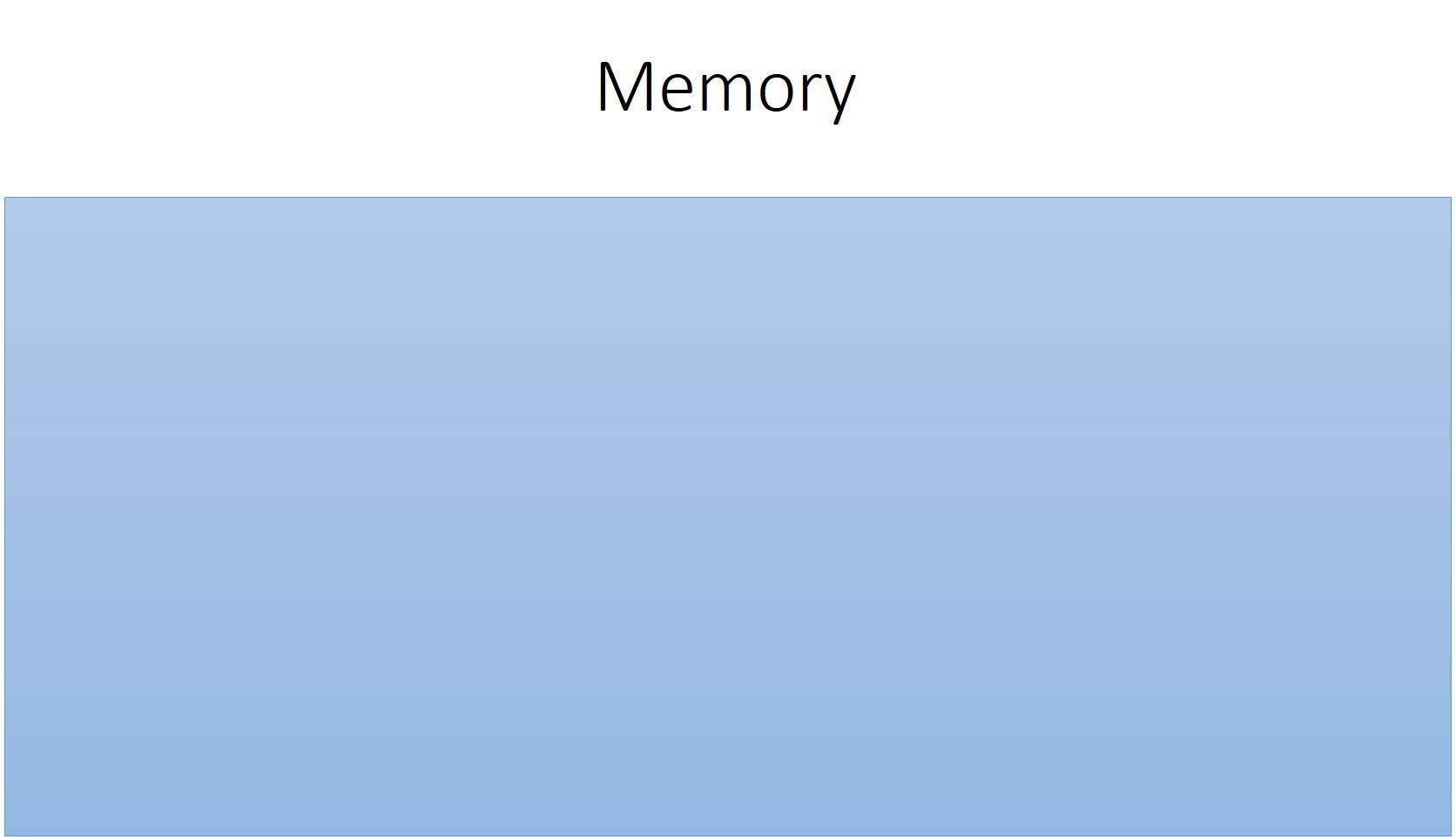 empty-memory